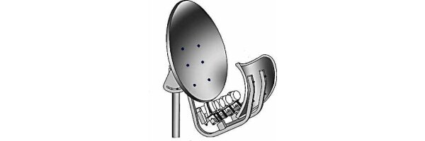 Multibeam dishes