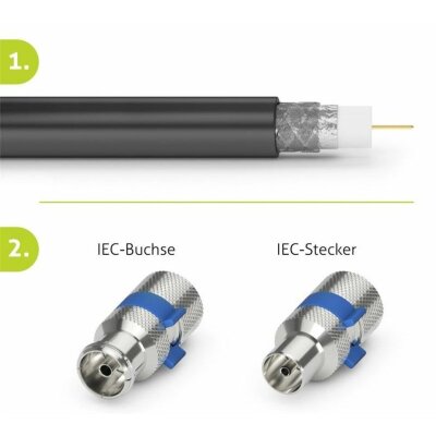 Connecteur IEC Easy-Installation/Prise femelle coaxiale