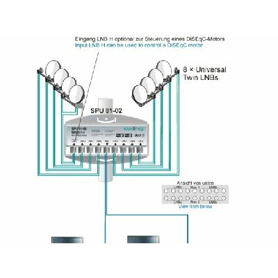 Axing SPU 81-02 ist ein 8 in 2 DiSEqC (8 x Twin LNB für 2 Receiver) 1.1, 1.2