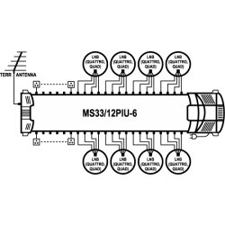 EMP Centauri MS 33/12 PIU-6 V10 - Profi Class Multischalter 33/12 für 8 Satelliten