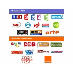 Frankreich BIS Television Panorama - NEU als prepaid 12...