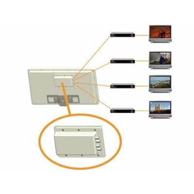 Selfsat SAT-SELF-LDU4 - Quad LNBs für Selfsat-H21D